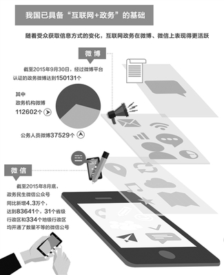 數(shù)字賦能，智聯(lián)未來(lái) 互聯(lián)網(wǎng)信息服務(wù)如何驅(qū)動(dòng)公共服務(wù)創(chuàng)新