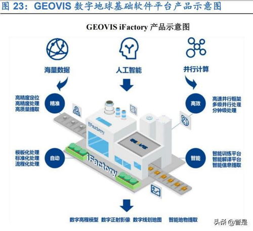中科星圖研究報告 專注數字地球行業，加速拓展應用場景的數字技術服務
