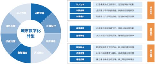 亞信科技發布城市數字化轉型白皮書，助力城市精細化運營與可持續發展