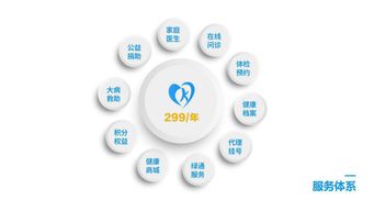 打造全方位醫(yī)療保障 康心聯(lián)盟的崛起與探索