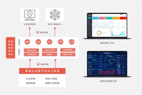 魯邦通研發電梯安全治理技術，加速破解電梯物聯網難題